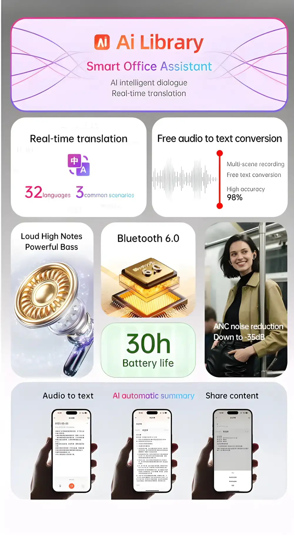 Awei T220 ANC AI Wireless Earbuds