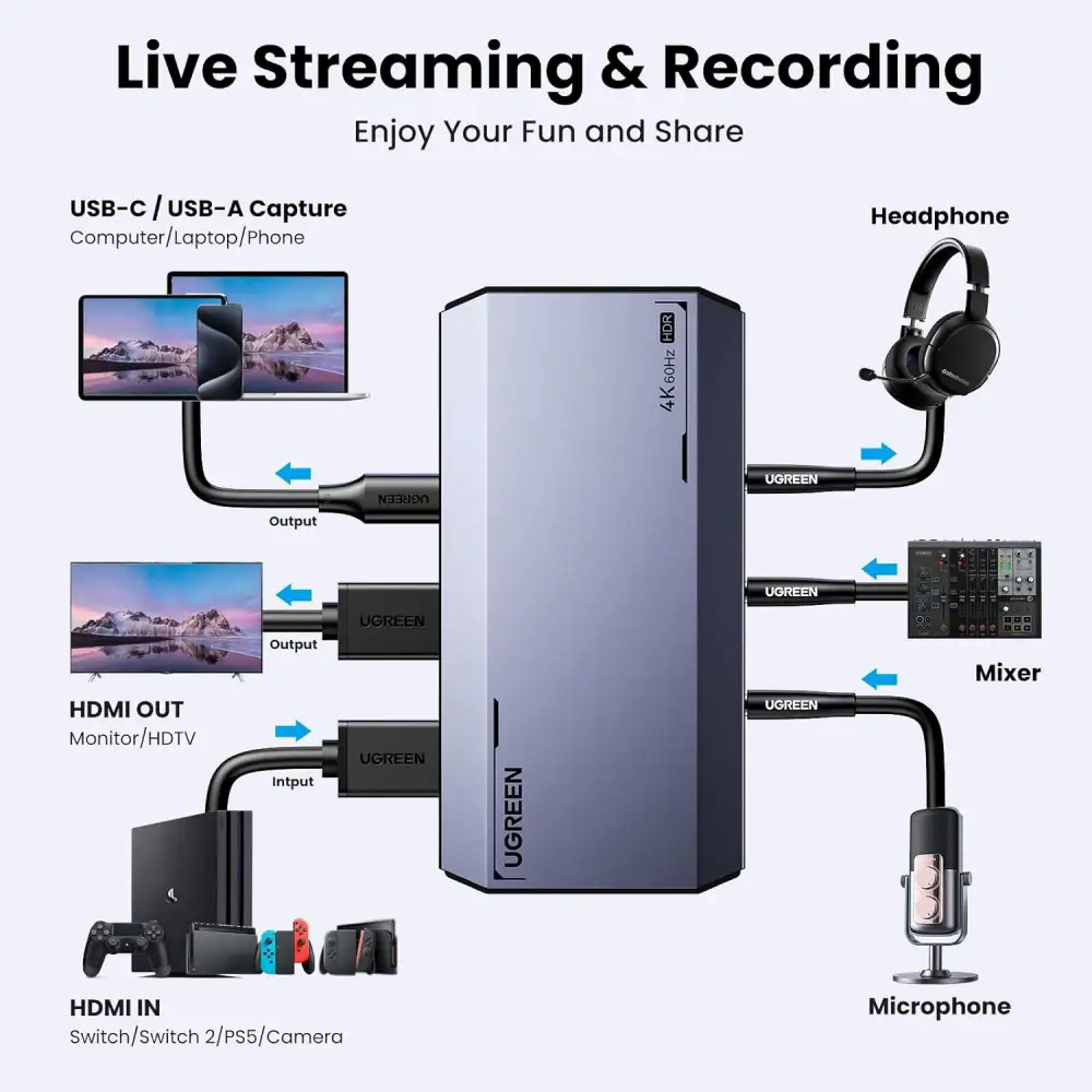 UGREEN CM700 (25173) HDMI Video Capture Card