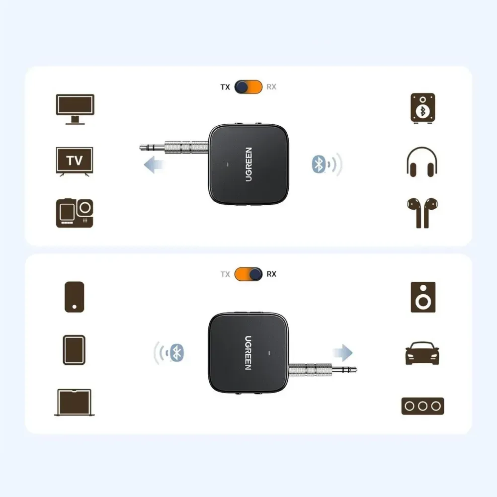 UGREEN CM667 (35223) Bluetooth Audio Transmitter Receiver