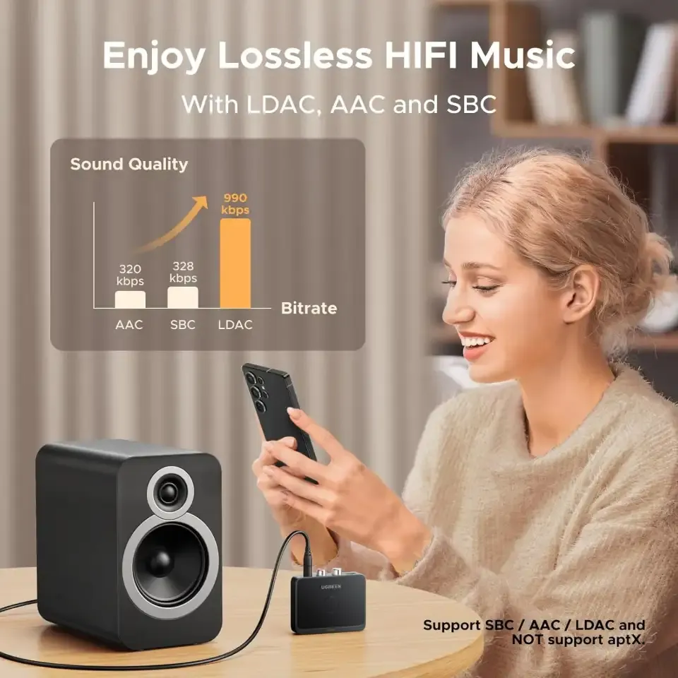 UGREEN BT505 Bluetooth Audio Adapter (55545)