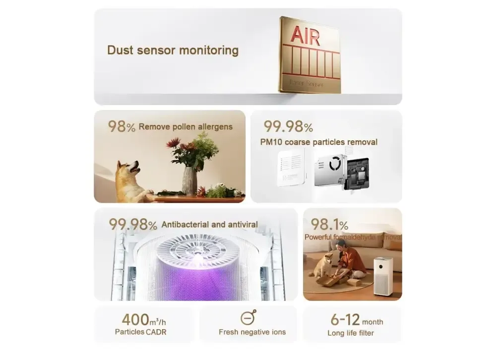 Xiaomi MIJIA Air Purifier 5 with App Control and PM2.5 Display