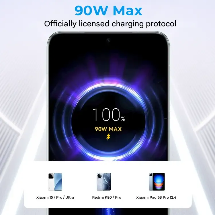 Anker Zolo 100W 3 Port Fast Charger – B121B