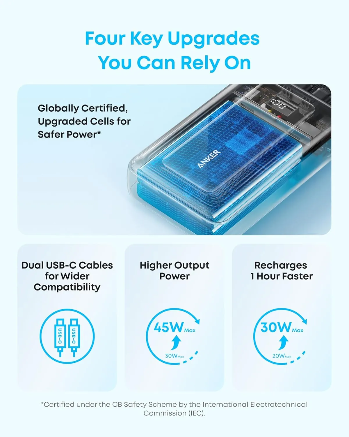 Anker Zolo 20000mAh 45W Power Bank Built-in Dual Type-C Cable