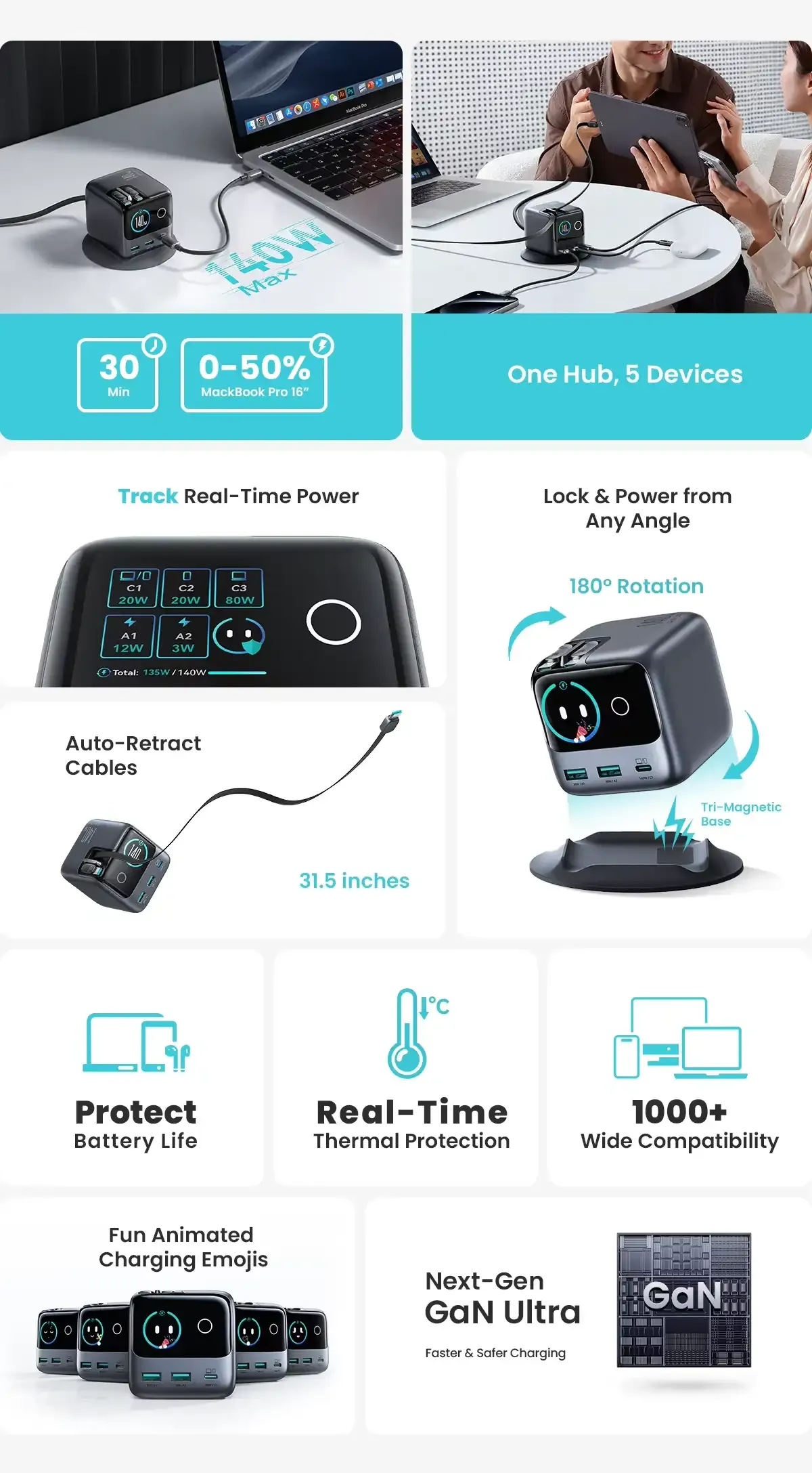 JOYROOM JRTRD01 PODIX 140W 5Port GaN Charger MultiFunction USB Charging Station for Home/Office