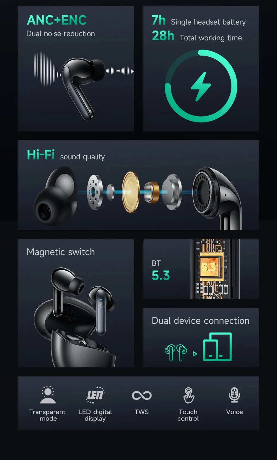 Hoco EQ5 ANC+ENC Bluetooth Earbuds