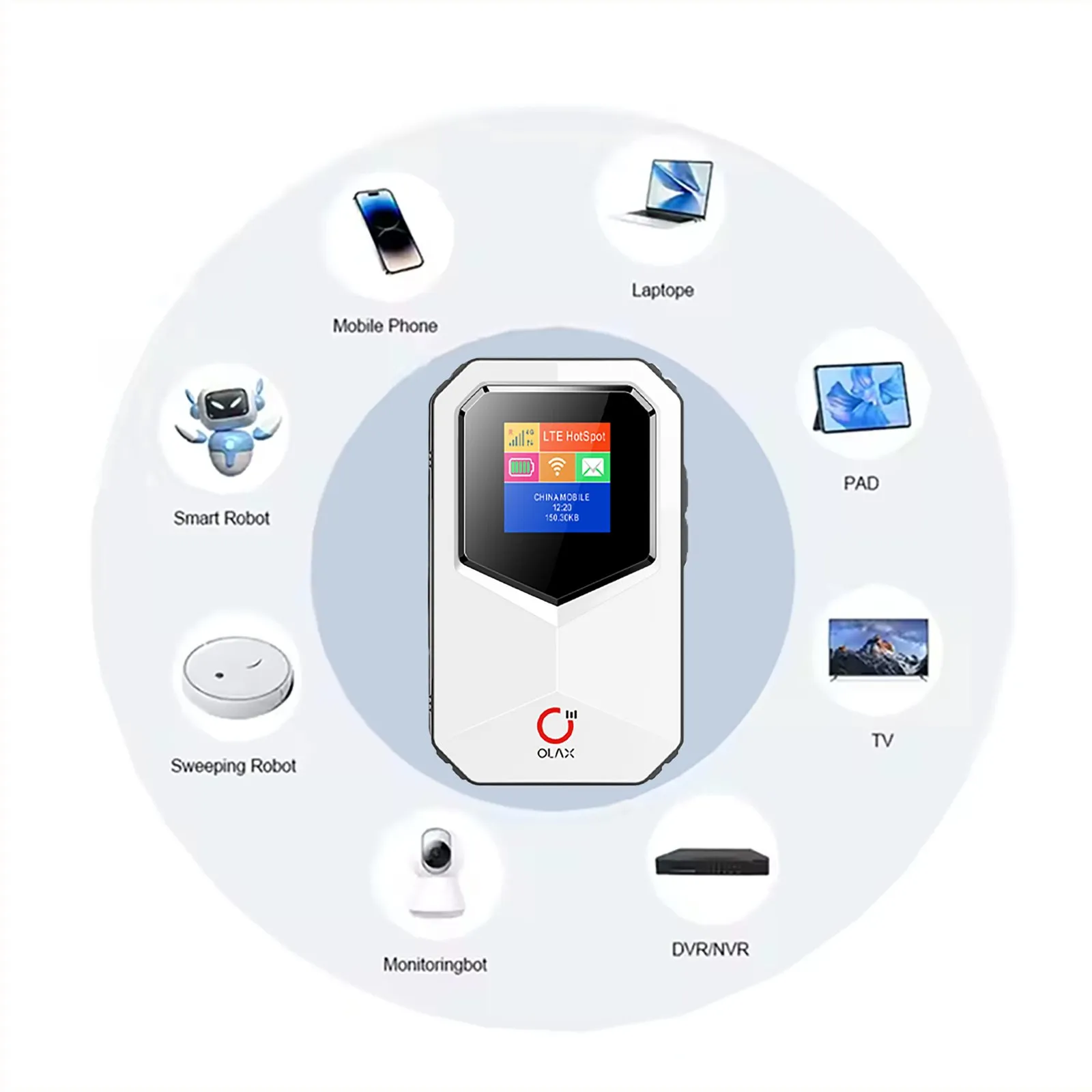OLAX MT85 4G WiFi 6 Portable Pocket Router