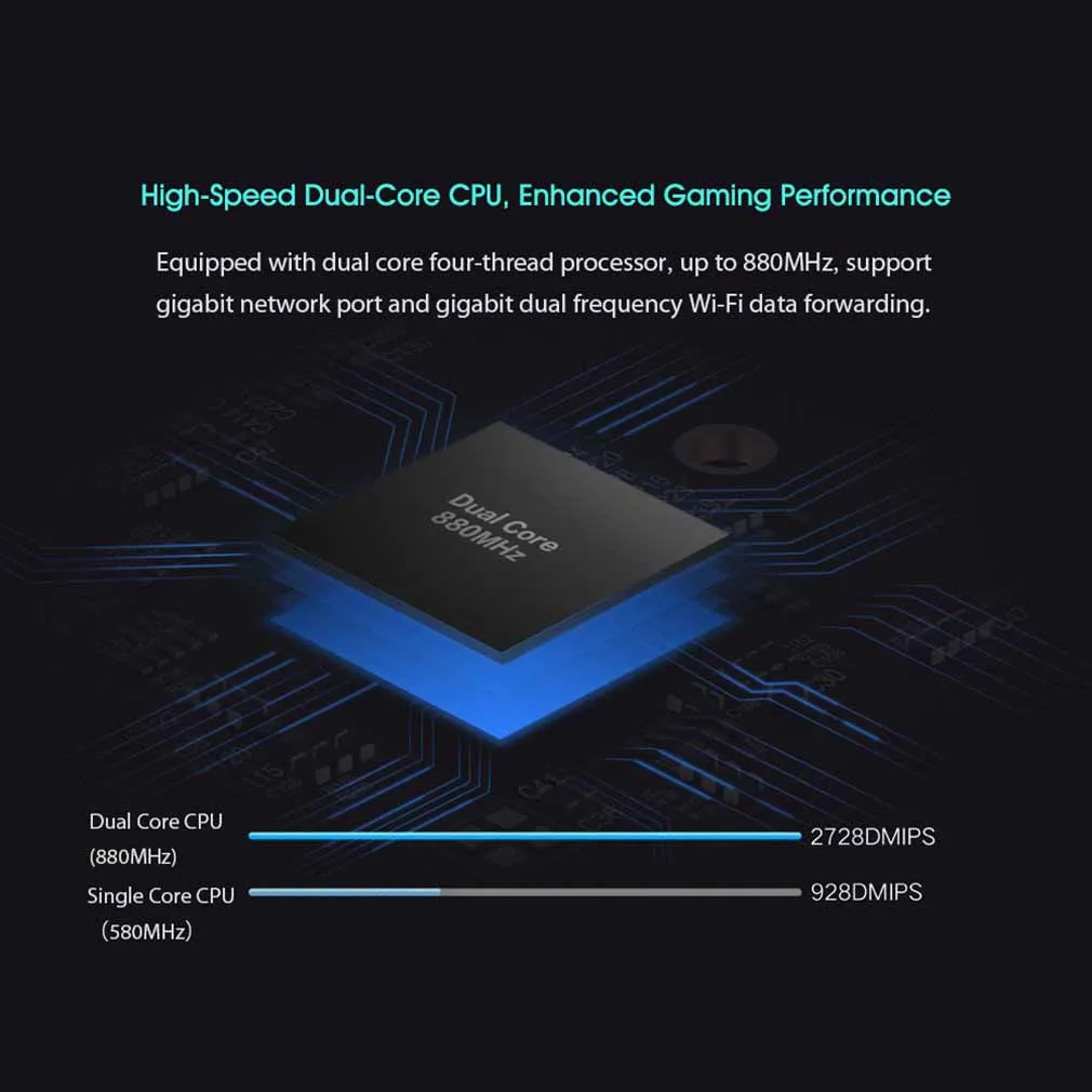 Xiaomi Redmi AC2100 Dual Band Gigabit WiFi Router