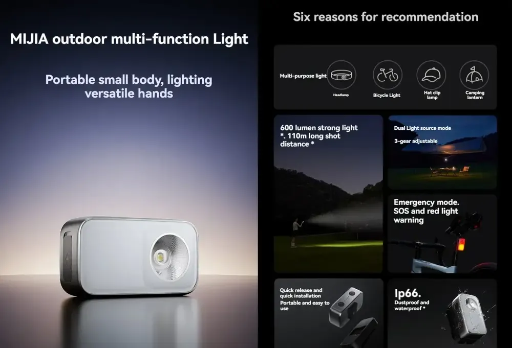 Xiaomi Mijia MJHWDGND003QW 600LM Light