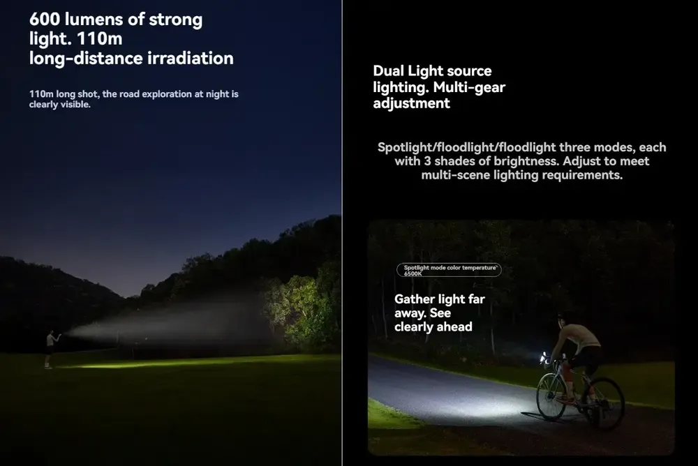 Xiaomi Mijia MJHWDGND003QW 600LM Light