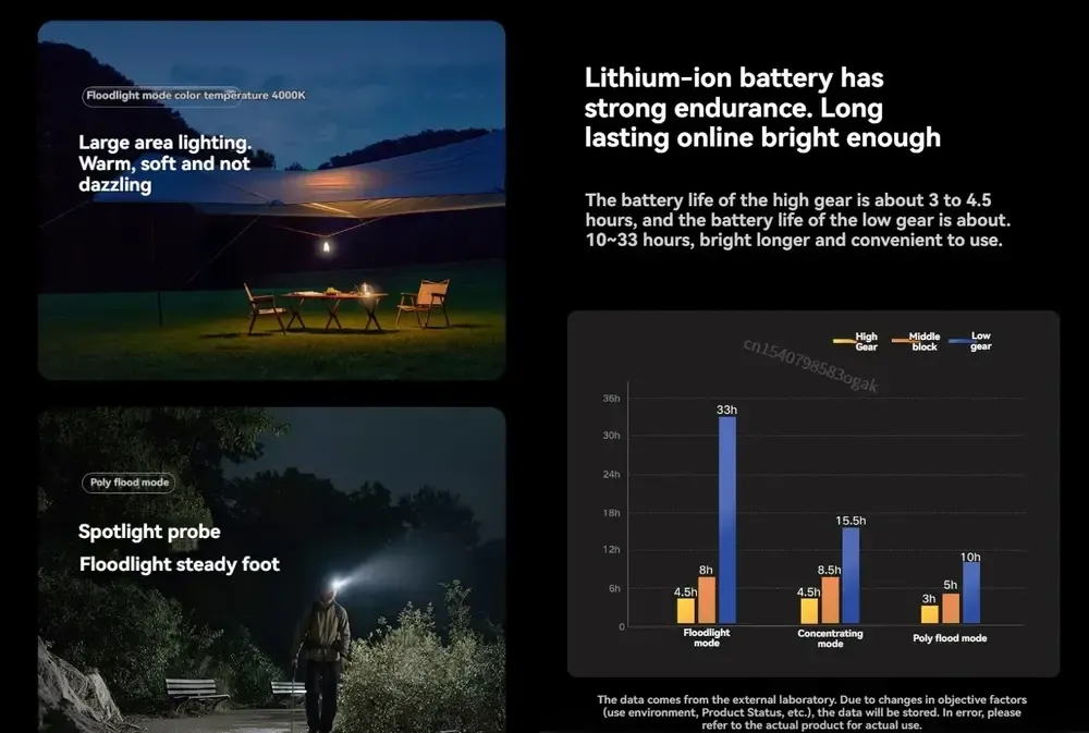 Xiaomi Mijia MJHWDGND003QW 600LM Light