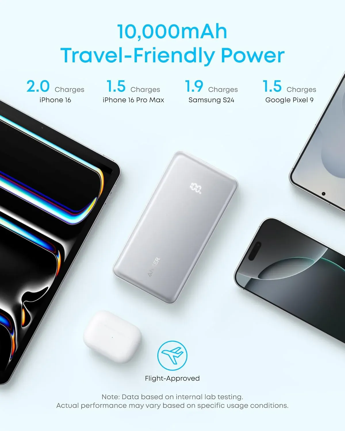 Anker Zolo Power Bank A110D 10K 22.5W Built-In USB-C Cable