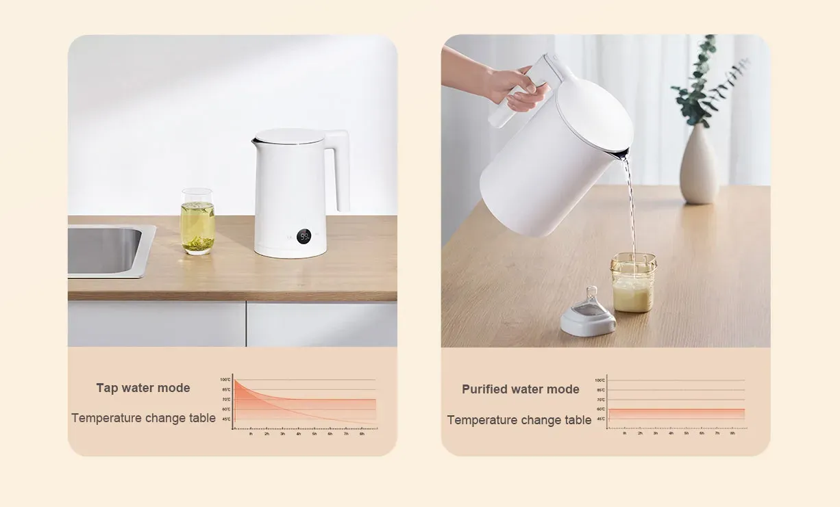 Xiaomi Mijia Thermostatic Electric Kettle 2 (MJHWSH03YM)