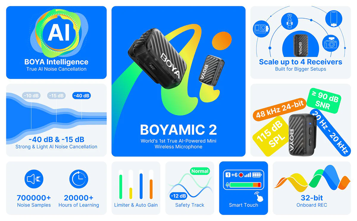Boya BOYAMIC 2 AI-Powered Mini Wireless Microphone