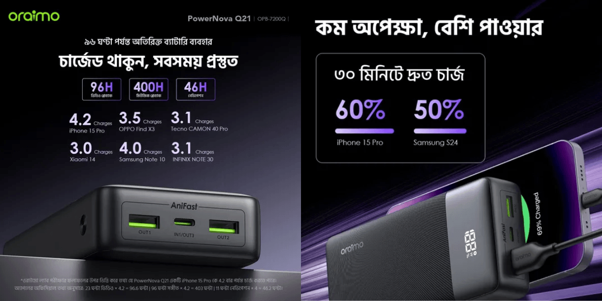 oraimo-powernova-qf1-power-bank-travel-lifestyle.png