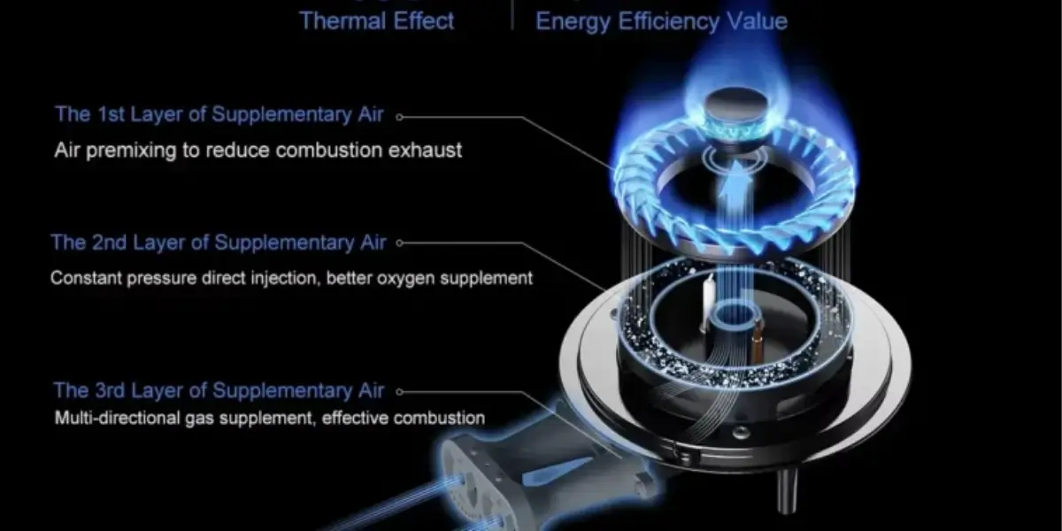xiaomi-mijia-gas-stove-dual-ring-flame-feature.webp.webp