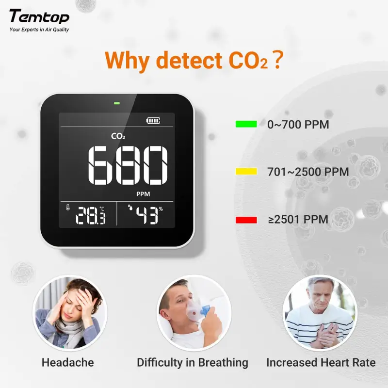 Xiaomi DUKA CF1 CO2 Detector Air Quality Monitor