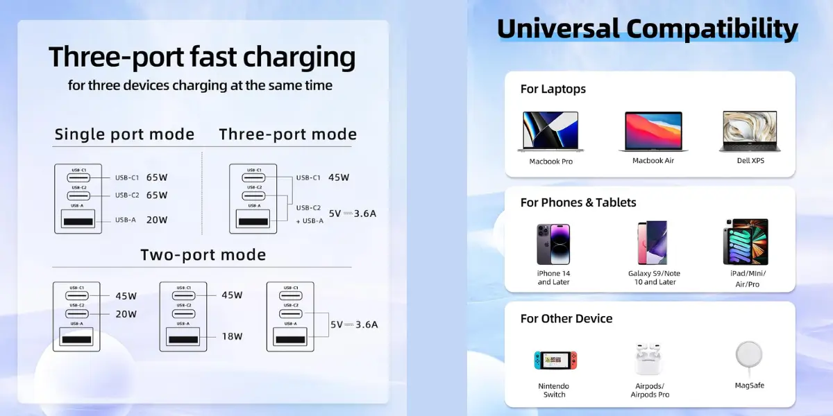 acefast-pd65w-three-port-detail-view.webp