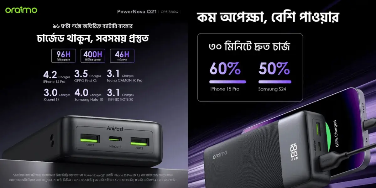 1785385963800-oraimo-powernova-qf1-power-bank-travel-lifestyle.webp 1785385963800-oraimo-powernova-qf1-power-bank-travel-lifestyle.webp