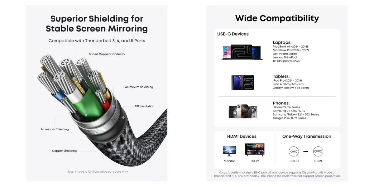 anker-nano-hdmi-cable-connector-closeup..webp