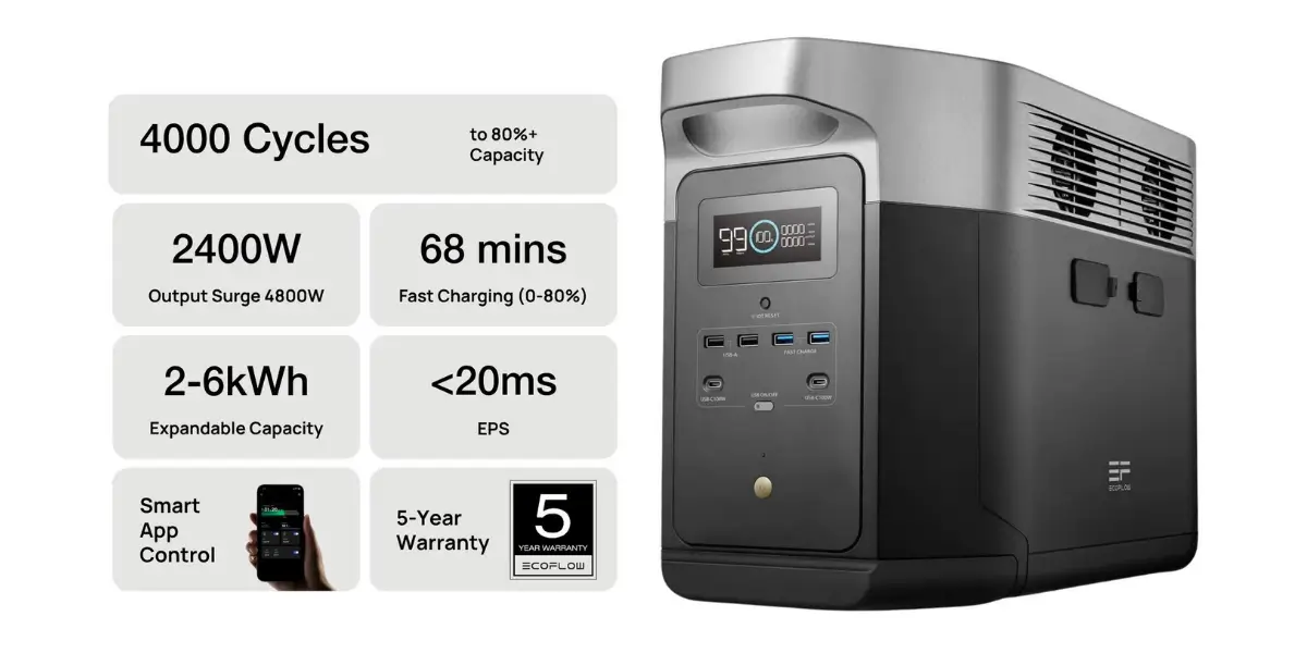 ecoflow-e2000-size-comparison-household-items.webp.webp