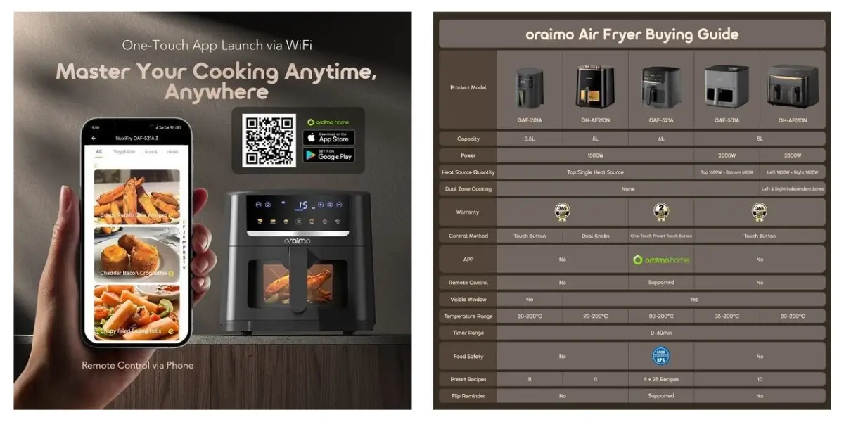 oraimo-air-fryer-touchscreen-control-panel..webp oraimo-air-fryer-touchscreen-control-panel..webp