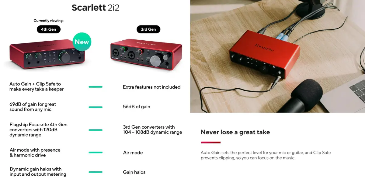 Focusrite Scarlett 2i2 4th Gen USB-C Audio Interface
