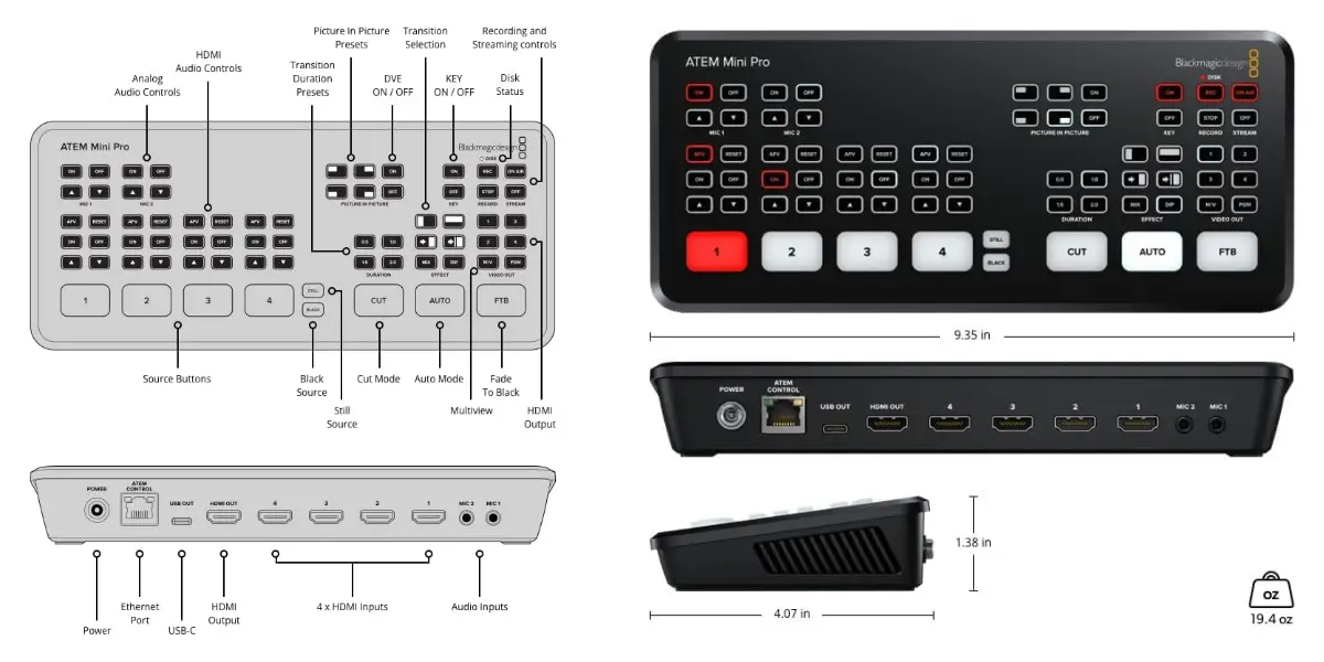 Blackmagic ATEM Mini Pro HDMI Live Stream Switcher