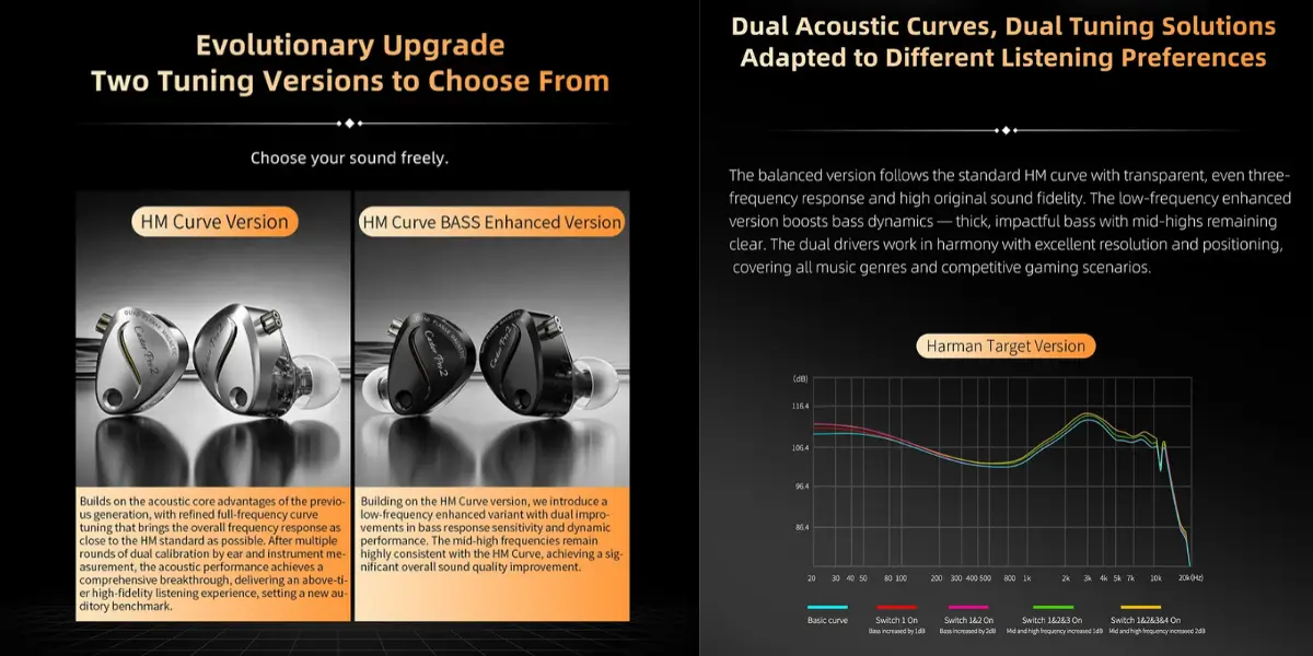 KZ Castor Pro 2 Dual-Driver In-Ear Earphones - image 3
