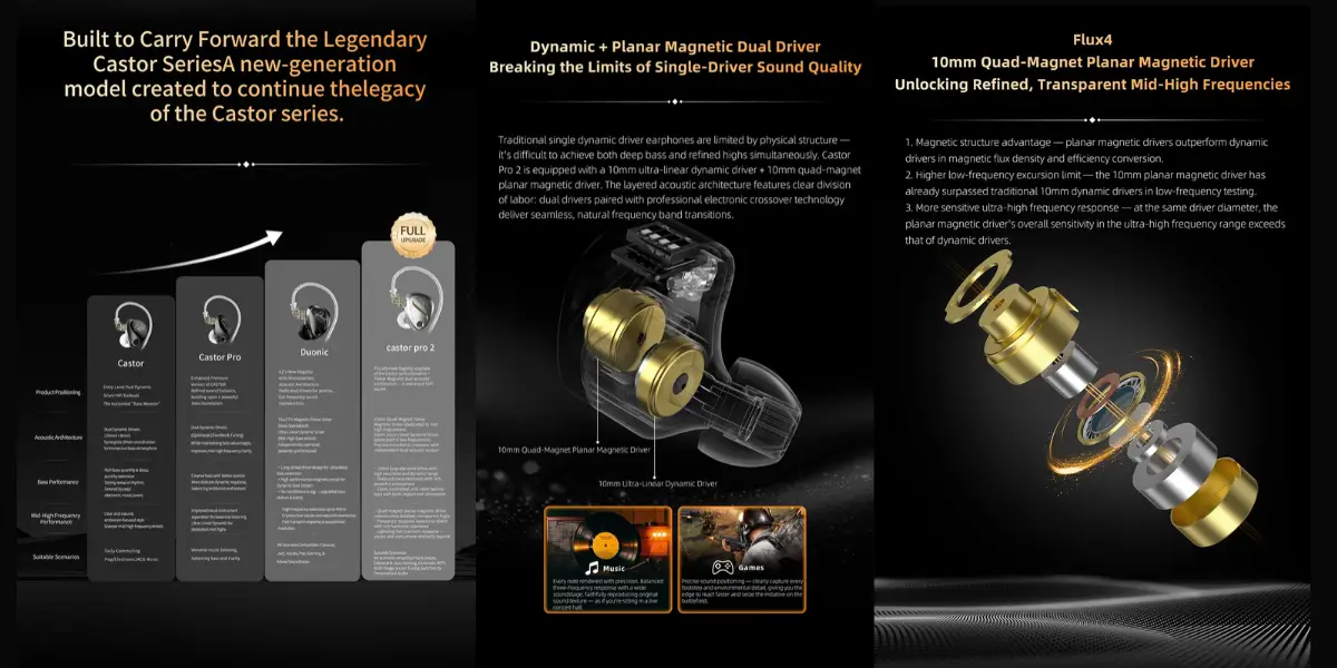 KZ Castor Pro 2 Dual-Driver In-Ear Earphones - image 2