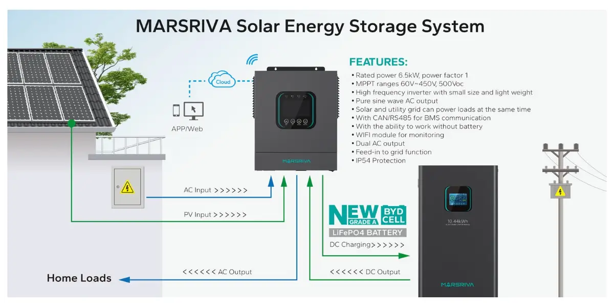 Marsriva MR-SPF6.5K-LP1-TL54E 6.5kW Hybrid Solar Inverter
