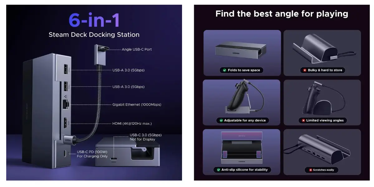 UGREEN 6-in-1 Steam Deck Dock with 4K@120Hz HDMI 2.1