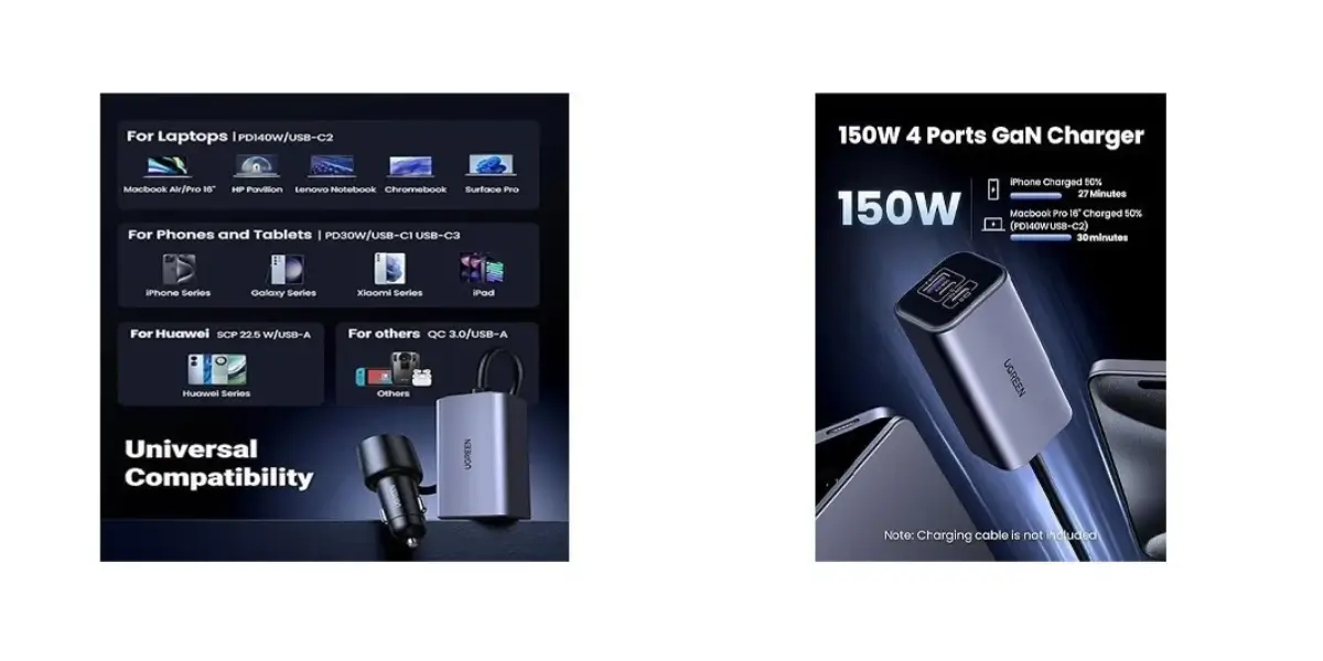 UGREEN Nexode EC706 150W 4-Port GaN Fast Car Charger