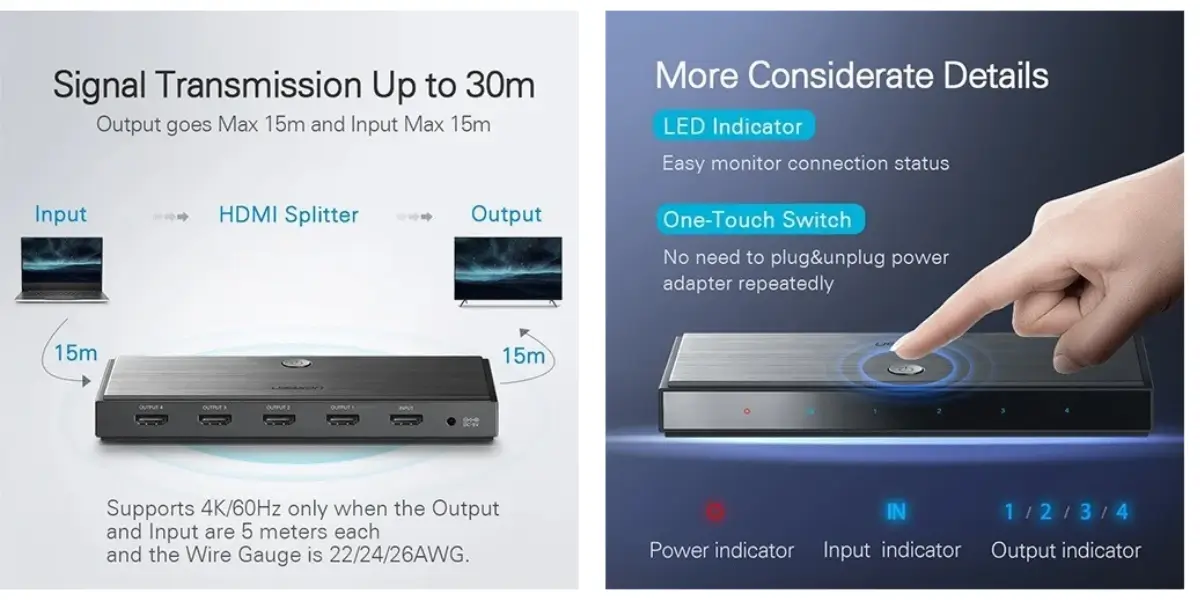 UGREEN CM187 1 In 4 Out HDMI Splitter for 4 Displays