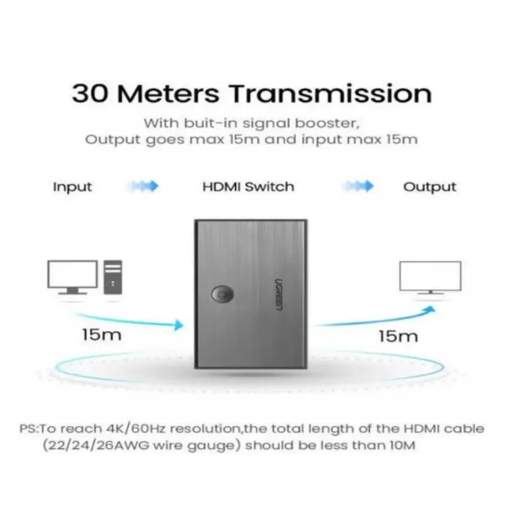 Close-up of the HDMI input and output ports on the UGREEN CM188