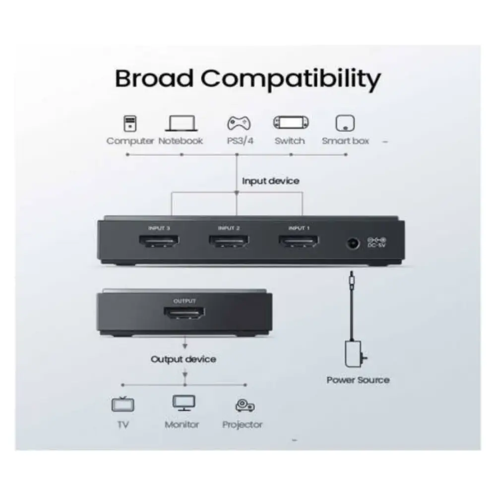 UGREEN CM188 HDMI switch supporting 4K 60Hz and HDCP 2.2