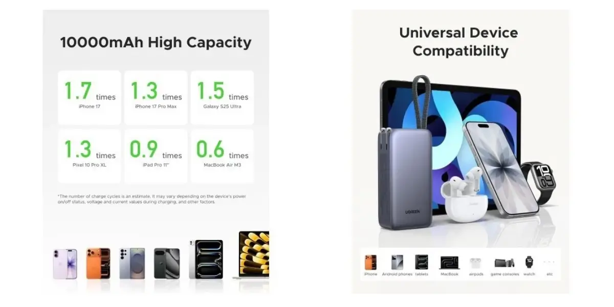 UGREEN PB512 65W Power Bank with Built-In USB-C Cable