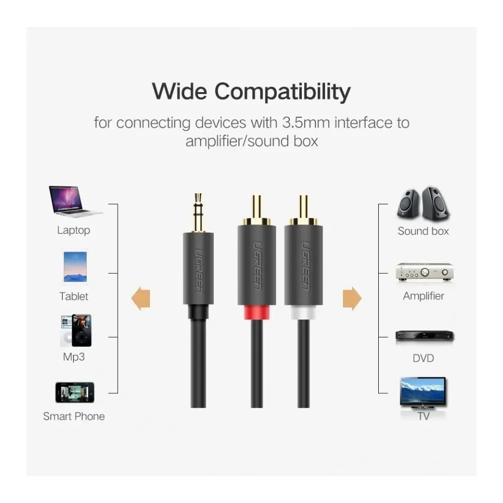 Gold-plated 3.5mm and 2RCA plugs on UGREEN audio cable Gold-plated 3.5mm and 2RCA plugs on UGREEN audio cable