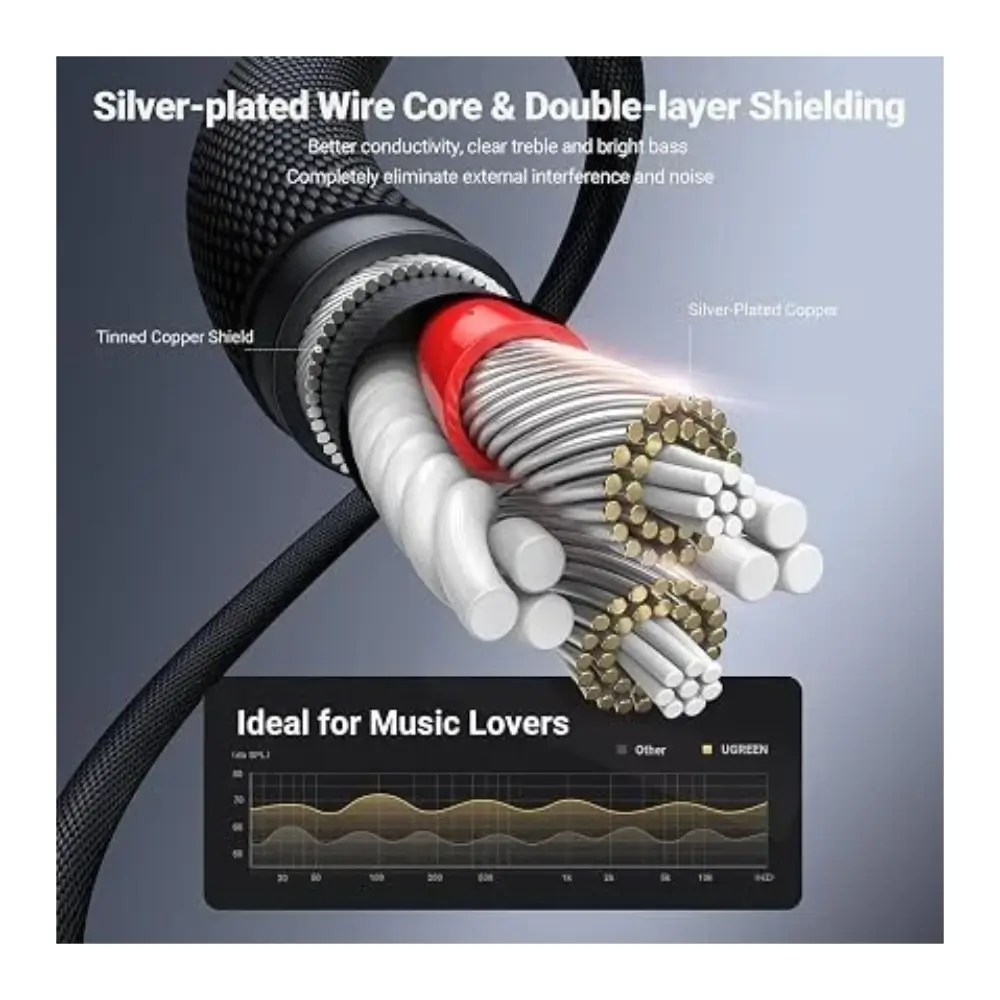 UGREEN 3.5mm cable for phones, tablets, laptops and speakers UGREEN 3.5mm cable for phones, tablets, laptops and speakers