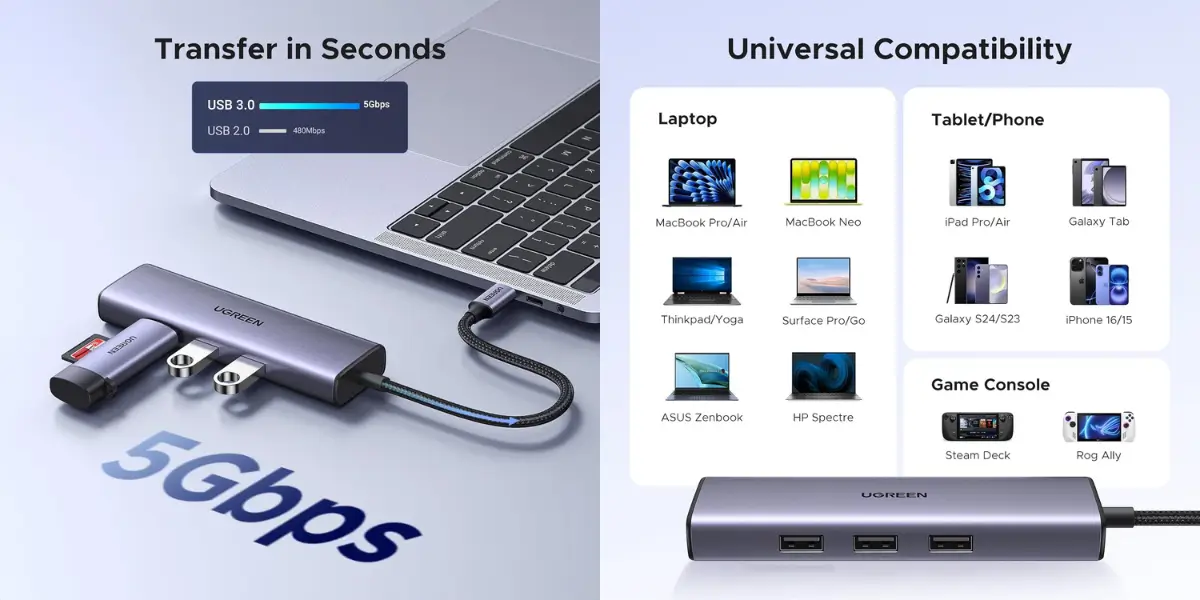 UGREEN CM512 6-in-1 USB C Hub with 4K 60Hz HDMI and Ethernet - image 2