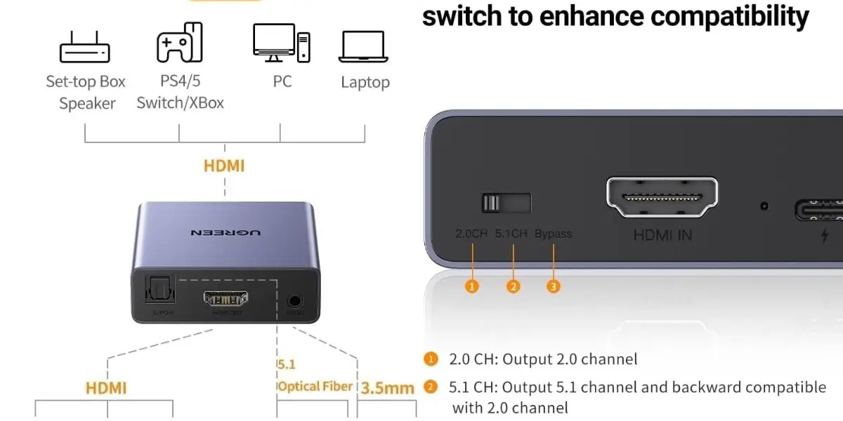 UGREEN 60649 HDMI Audio Extractor with SPDIF Output