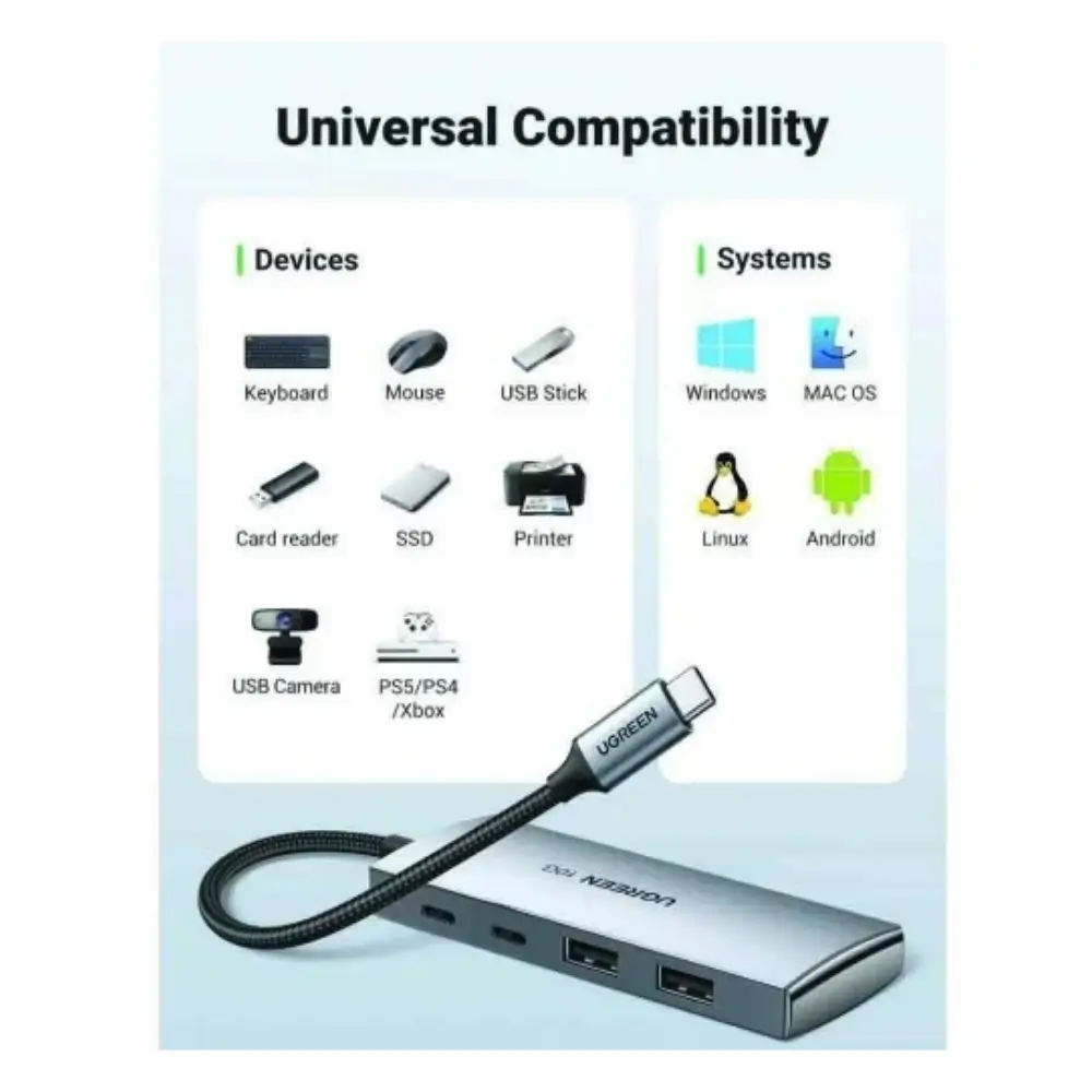 UGREEN 30758 hub showing 10Gbps USB 3.1 Gen2 speed