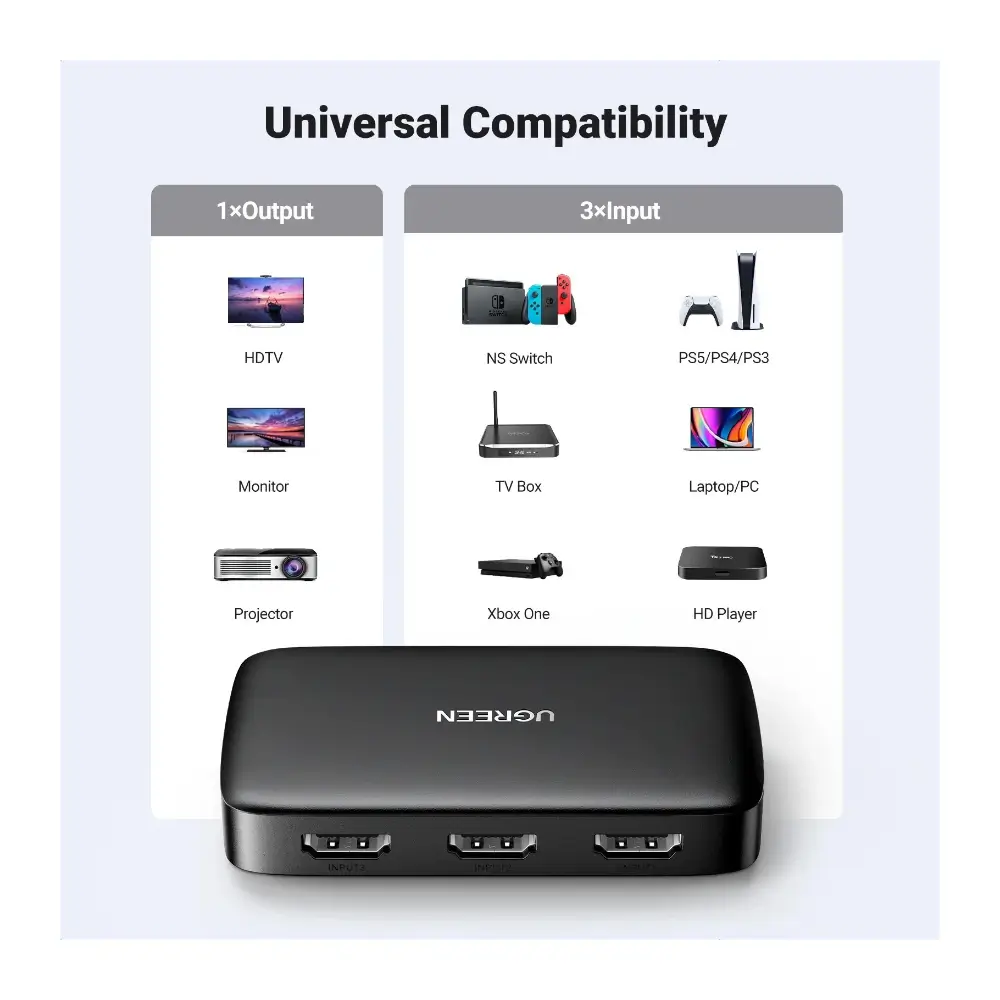 UGREEN 80125 HDMI switcher connecting three devices to one display