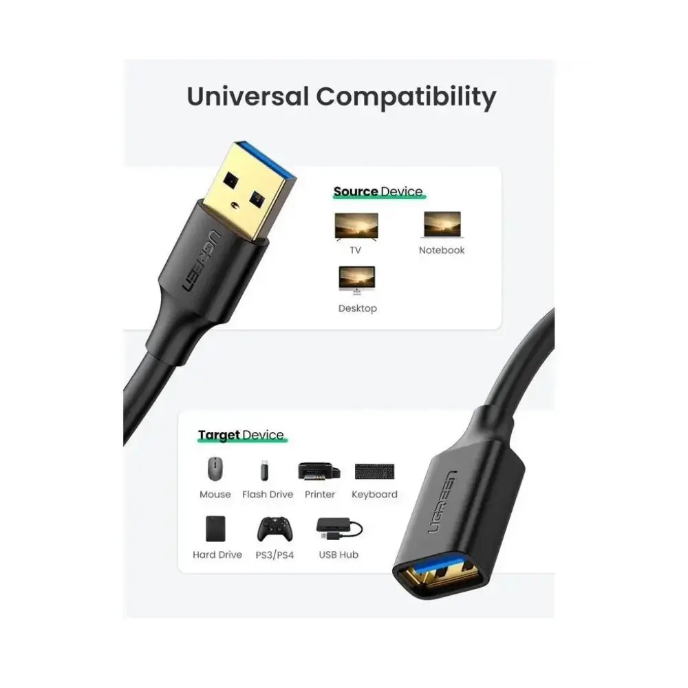 Triple shielding layers of UGREEN USB 3.0 extension cable explained