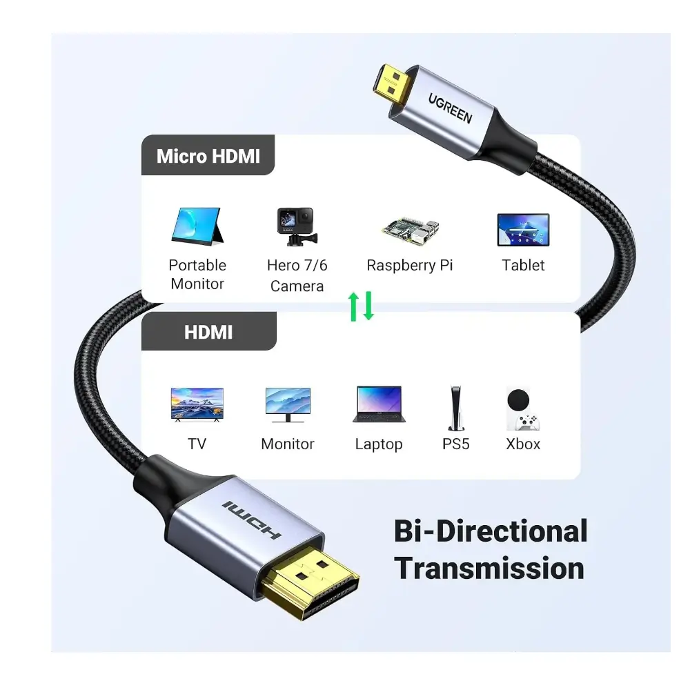 UGREEN 1M Micro HDMI to HDMI cable with braided jacket in gray UGREEN 1M Micro HDMI to HDMI cable with braided jacket in gray