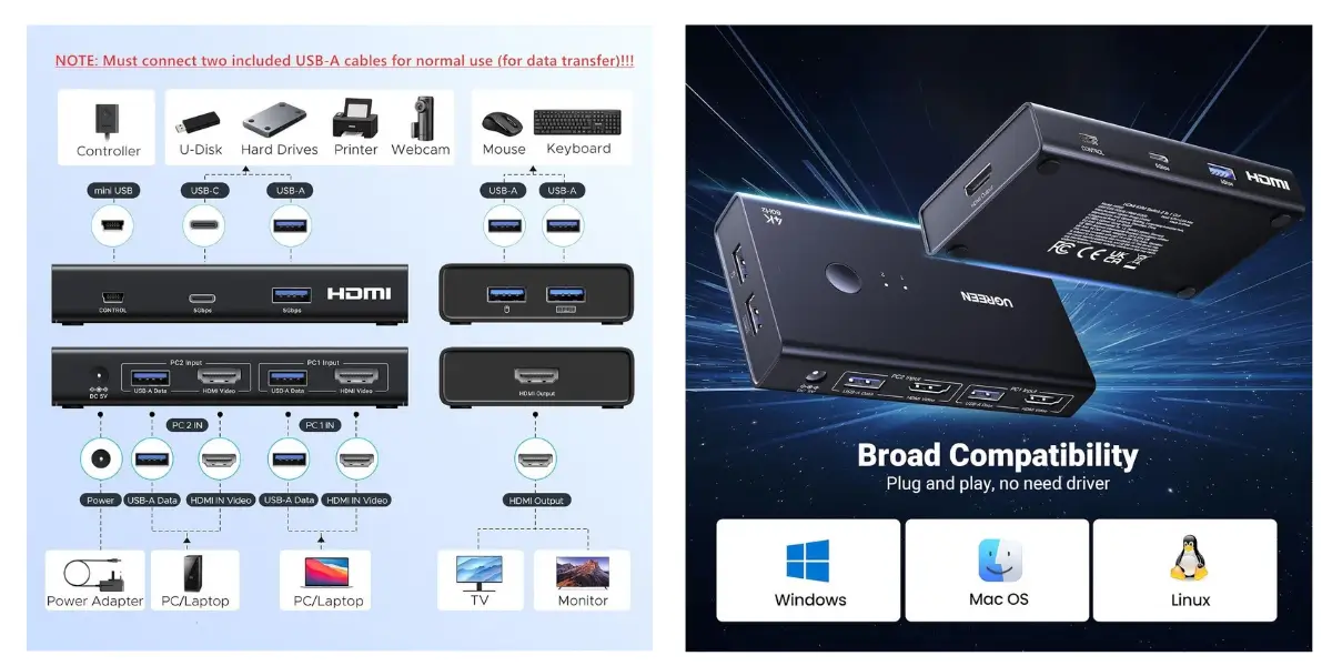 UGREEN AK502 HDMI KVM Switch 4K 60Hz for 2 Computers