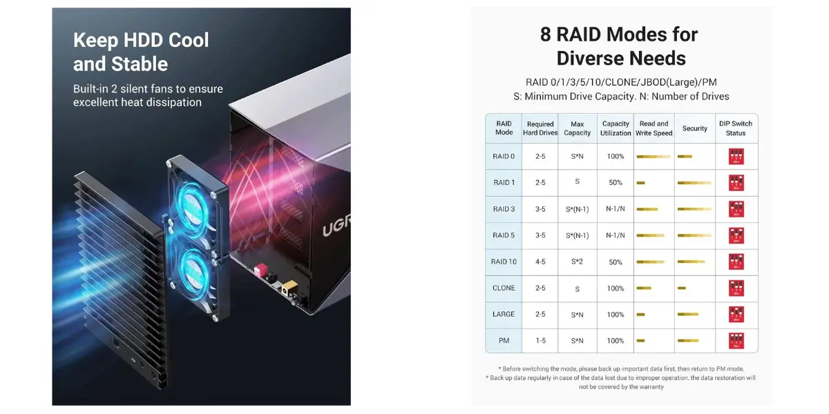 UGREEN 5 Bay HDD Enclosure with USB-C RAID Support