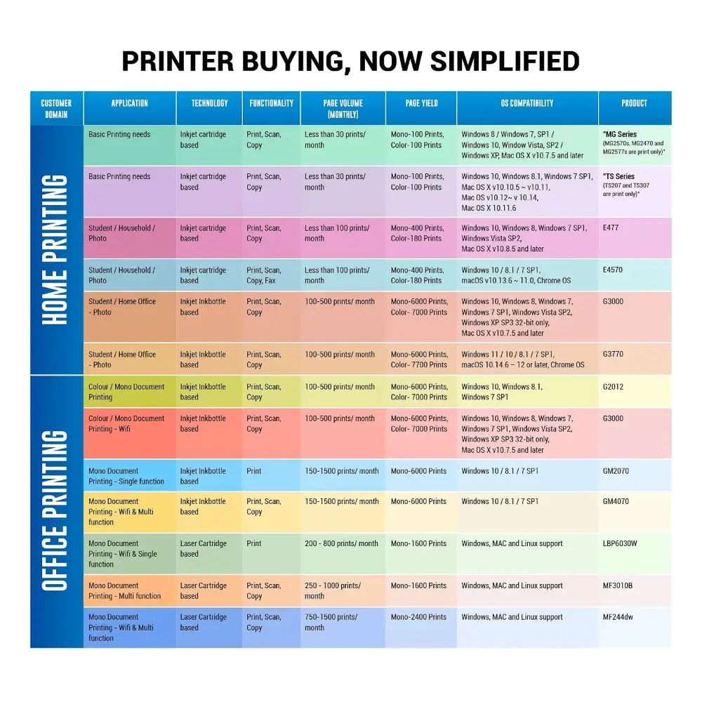 Canon Pixma TS207 Home Desk Printing