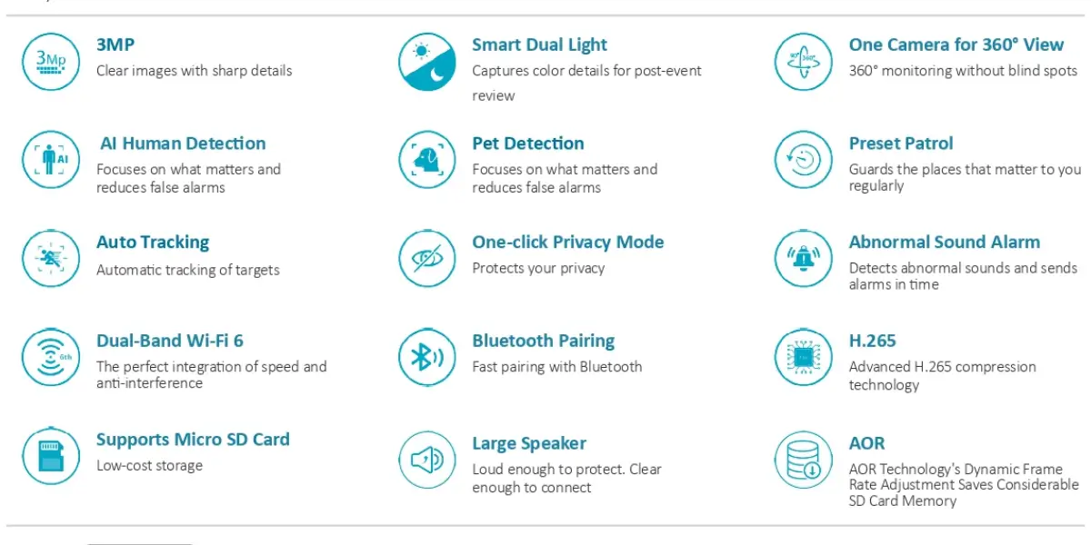 Dahua Dh Ipc H3AS Living Room Monitoring