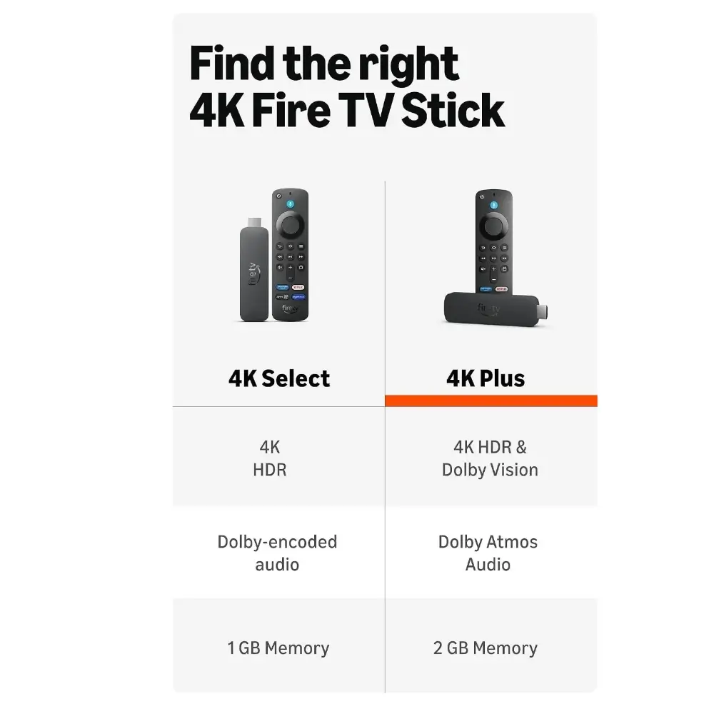 AMAZON Fire TV Stick 4K Plus Close Up Design