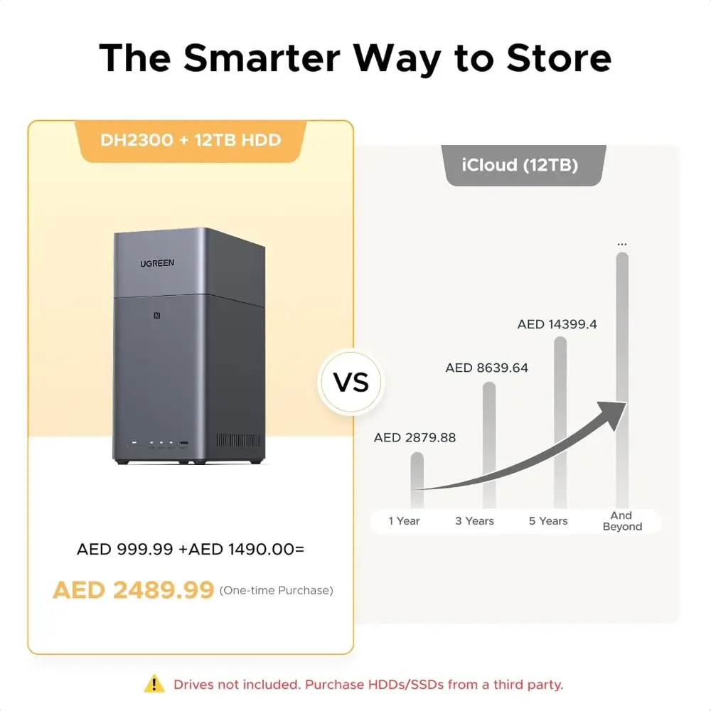 UGREEN DH2300 Nas Automatic Phone Backup UGREEN DH2300 Nas Automatic Phone Backup